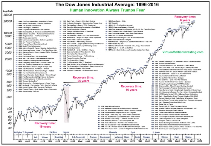 Dow Jones 1896*2013